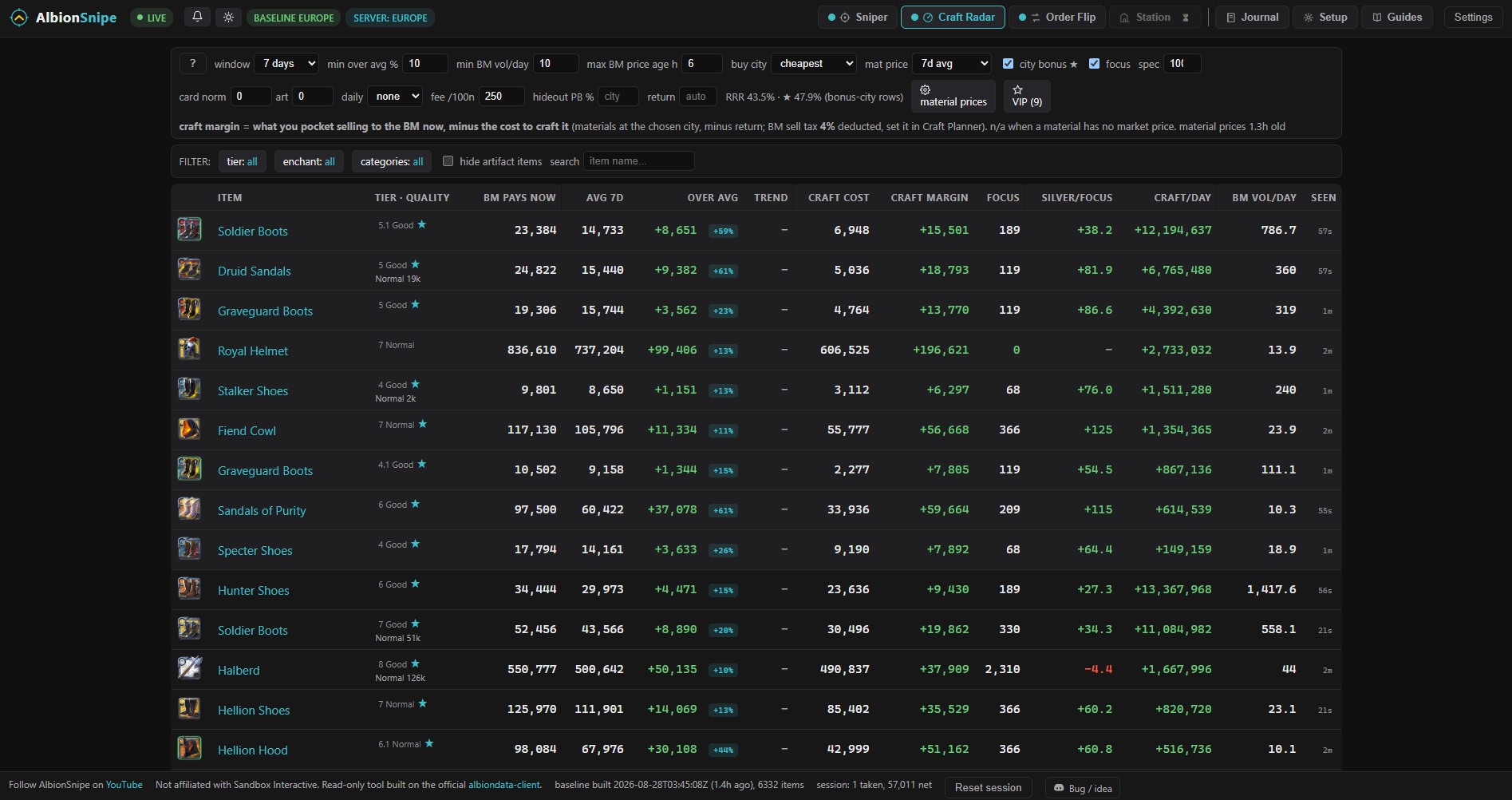 Craft Radar showing nine real VIP rows and its editable craft filters.