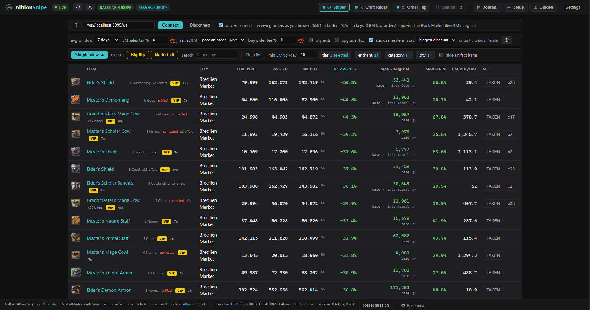 Sniper Market sit row for an Elder's Shield listing with price, average, Black Market reference, margin and volume.